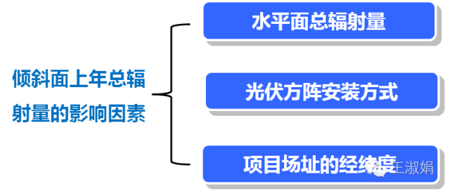 09523887179777 如何计算光伏项目的发电量