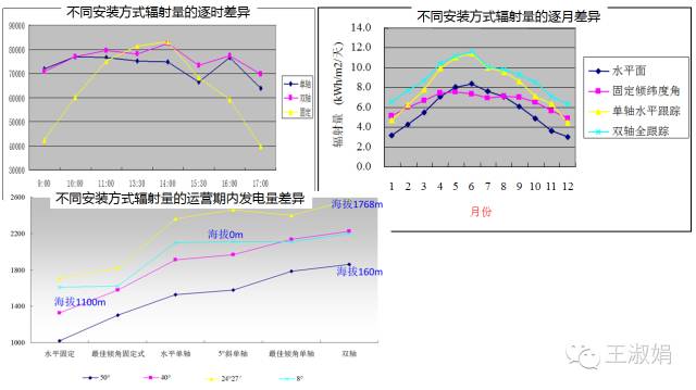 09542168179777 如何计算光伏项目的发电量