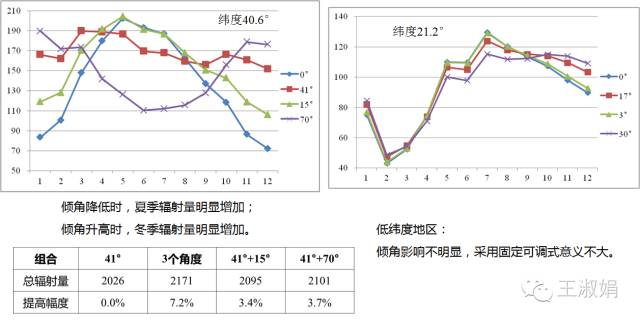 09561876179777 如何计算光伏项目的发电量
