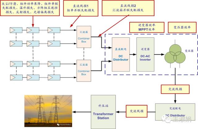 09565029179777 如何计算光伏项目的发电量
