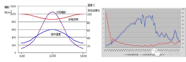 09573856179777 如何计算光伏项目的发电量