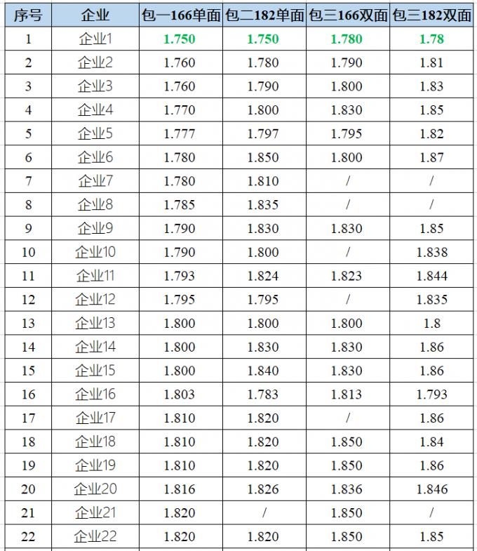 2201190850126807