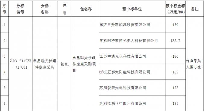 22011908502024