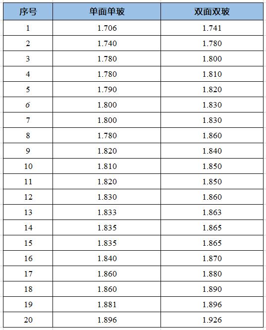 2201190850337761