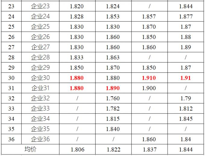 2201190850403998
