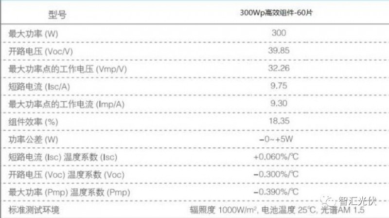 12420623118512 光伏组件的串联数量如何选择?