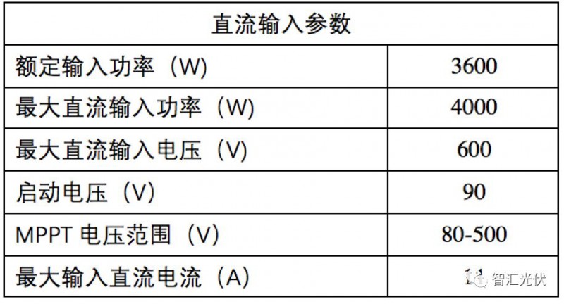 12420739118512 光伏组件的串联数量如何选择?