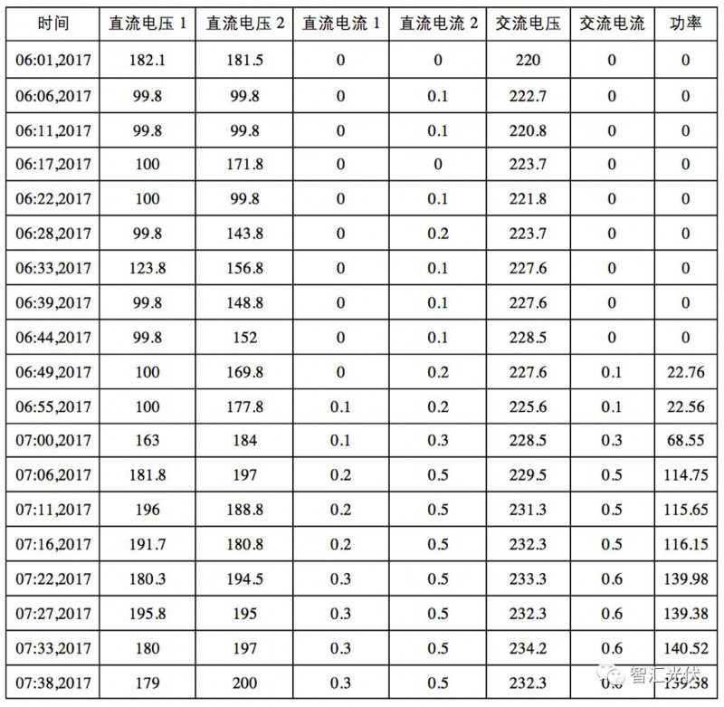 12420876118512 光伏组件的串联数量如何选择?