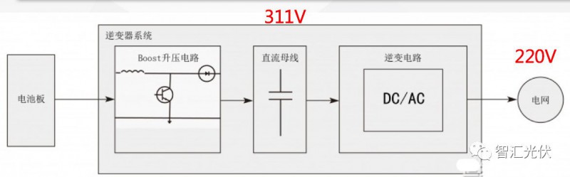 12420916118512 光伏组件的串联数量如何选择?