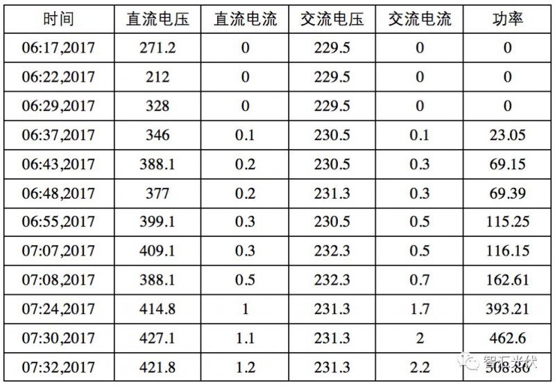 12421041118512 光伏组件的串联数量如何选择?