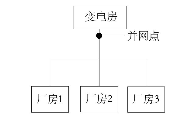 为什么负载会优先使用光伏发电?
