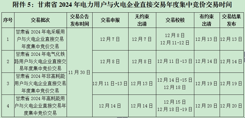 039d02c364a14bdda28be1c711db3c5a 关于发布《甘肃省2024年省内电力中长期年度交易组织方案》的公告