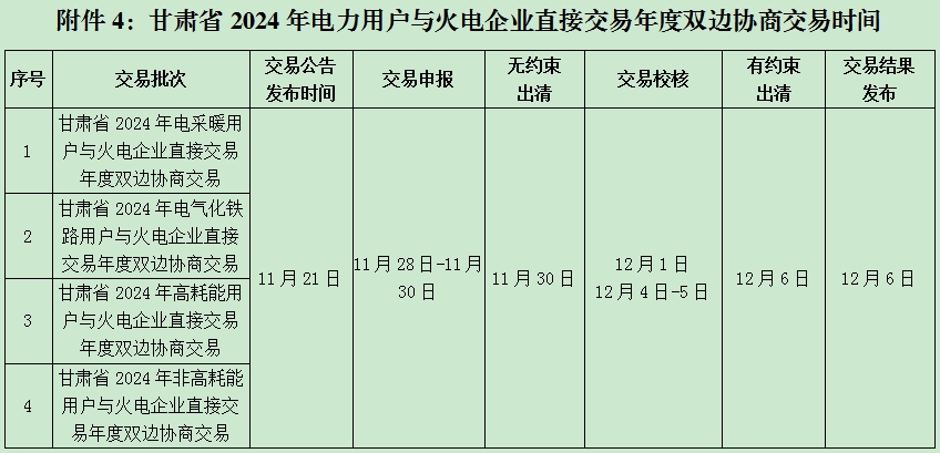 3f9814898a944c129e840116e07c1fb9 关于发布《甘肃省2024年省内电力中长期年度交易组织方案》的公告
