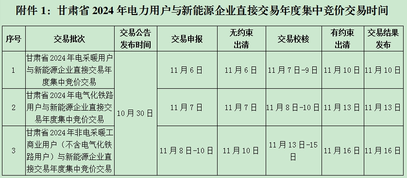 418a1c08435748d1875296a100acfb19 关于发布《甘肃省2024年省内电力中长期年度交易组织方案》的公告