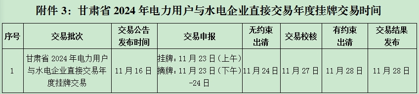 6155831135fa4f4587402070bed7ddfa 关于发布《甘肃省2024年省内电力中长期年度交易组织方案》的公告